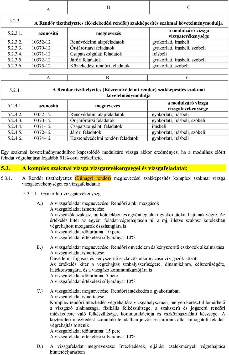 2.4.1. azonosító megnevezés 5.2.4.2. 10352-12 Rendvédelmi alapfeladatok gyakorlati, írásbeli 5.2.4.3. 10370-12 Őr-járőrtársi feladatok gyakorlati, írásbeli, szóbeli 5.2.4.4. 10371-12 Csapatszolgálati feladatok írásbeli 5.