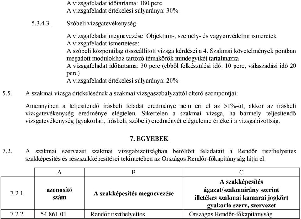 5. A szakmai vizsga értékelésének a szakmai vizsgaszabályzattól eltérő szempontjai: Amennyiben a teljesítendő írásbeli feladat eredménye nem éri el az 51%-ot, akkor az írásbeli vizsgatevékenység