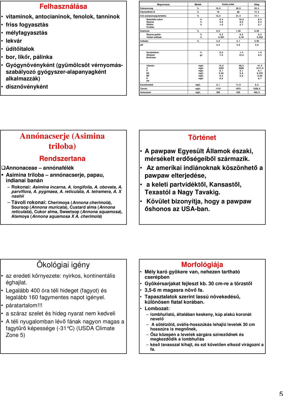 Almasav Borkősav Vitamin: C P B2 B9 E PP Karotinoidok Tannin Mérték g/l mg mg mg mg mg mg mg mg Szélső érték 16, 0 28, 8 75 80 12, 5 21, 4 6, 4 10, 6 4, 8 8, 0 1, 6 2, 7 0, 9 1, 00 0, 3 0, 5 0, 007