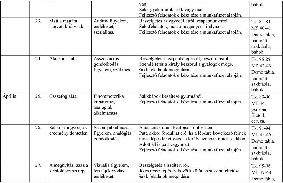 Vizuális figyelem, téri tájékozódás, emlékezet. van. Sakk gyakorlatok sakk vagy matt. Beszélgetés az egyedüllétről, csapatmunkáról. Sakkfeladatok, matt a magányos királynak.