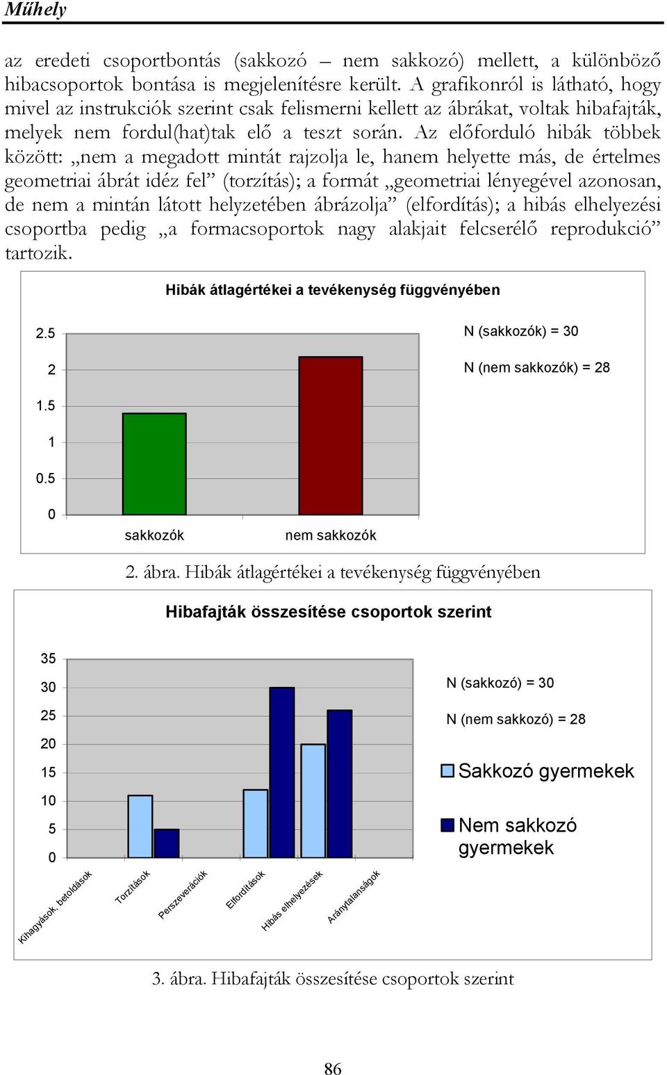 Az előforduló hibák többek között: nem a megadott mintát rajzolja le, hanem helyette más, de értelmes geometriai ábrát idéz fel (torzítás); a formát geometriai lényegével azonosan, de nem a mintán