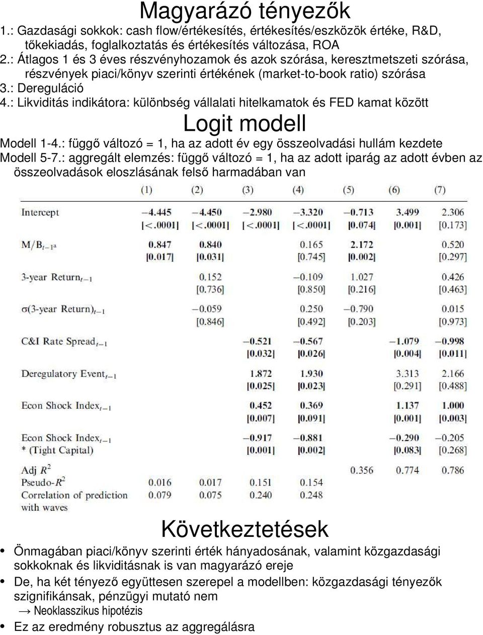 : Likviditás indikátora: különbség vállalati hitelkamatok és FED kamat között Logit modell Modell 1-4.: függő változó = 1, ha az adott év egy összeolvadási hullám kezdete Modell 5-7.