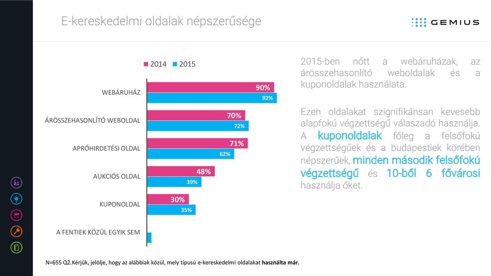 használja.