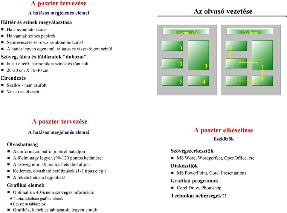 Szöveg, ábra és táblázatok dobozai # kicsit eltért, harmonikus színek és tónusok # 20-30 cm X 30-40 cm Elrendezés # Szellts - nem zsúfolt # Vezeti az olvasót Sorszámozás 1 2 3 5 4 Nyilazás A hatásos