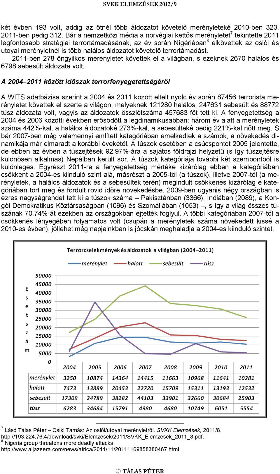 áldozatot követelő terrortámadást. 2011-ben 278 öngyilkos merényletet követtek el a világban, s ezeknek 2670 halálos és 6798 sebesült áldozata volt.