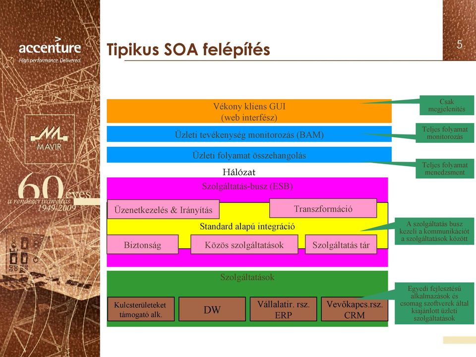 Standard alapú integráció Közös szolgáltatások Szolgáltatás tár A szolgáltatás busz kezeli a kommunikációt a szolgáltatások között Szolgáltatások