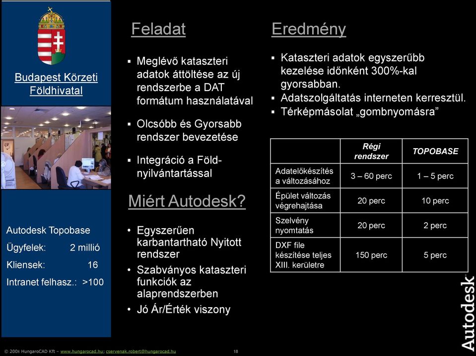 Térképmásolat gombnyomásra Adatelőkészítés a változásához Épület változás végrehajtása Régi rendszer TOPOBASE 3 60 perc 1 5 perc 20 perc 10 perc Autodesk Topobase Ügyfelek: 2 millió