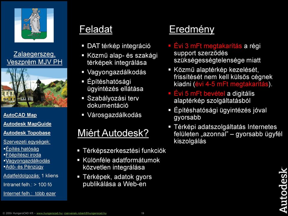 : több ezer Feladat DAT térkép integráció Közmű alap- és szakági térképek integrálása Vagyongazdálkodás Építéshatósági ügyintézés ellátása Szabályozási terv dokumentáció Városgazdálkodás.