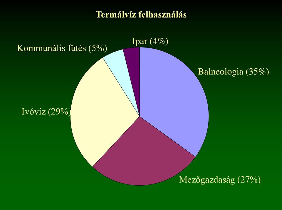 Ipar (4%) Balneologia