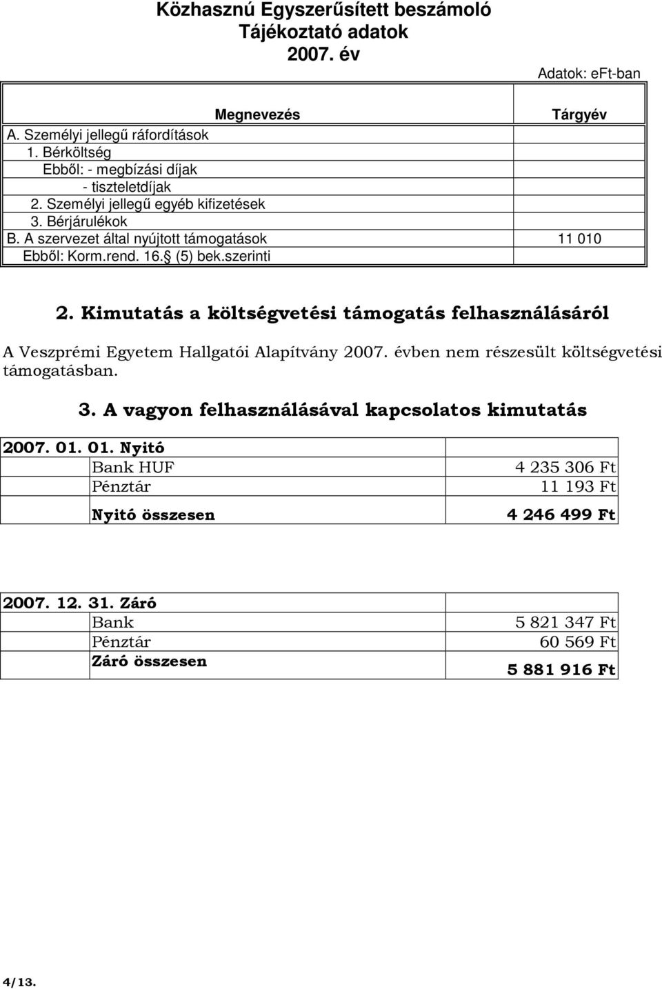 (5) bek.szerinti 2. Kimutatás a költségvetési támogatás felhasználásáról A Veszprémi Egyetem Hallgatói Alapítvány 2007. évben nem részesült költségvetési támogatásban. 3.