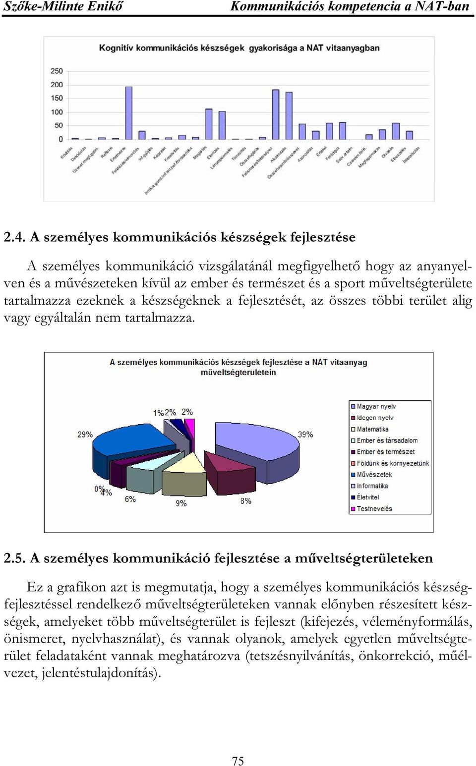 A személyes kommunikáció fejlesztése a műveltségterületeken Ez a grafikon azt is megmutatja, hogy a személyes kommunikációs készségfejlesztéssel rendelkező műveltségterületeken vannak előnyben