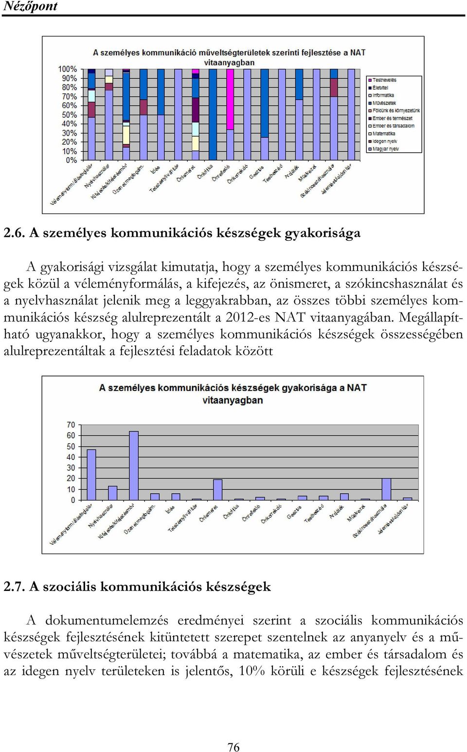 a nyelvhasználat jelenik meg a leggyakrabban, az összes többi személyes kommunikációs készség alulreprezentált a 2012-es NAT vitaanyagában.