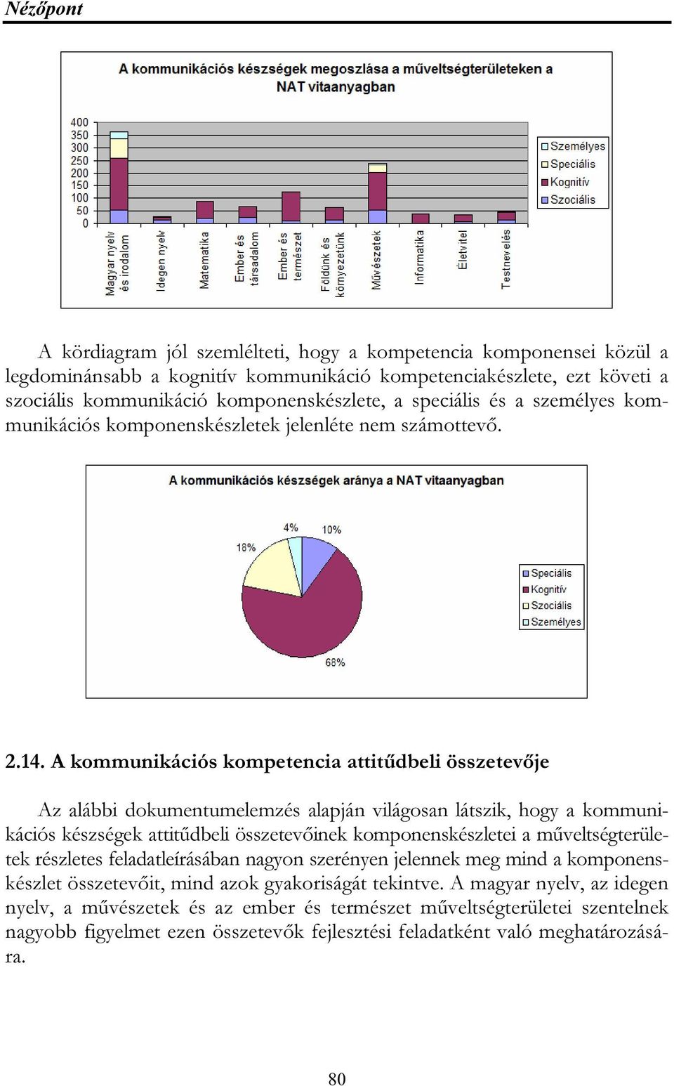 A kommunikációs kompetencia attitűdbeli összetevője Az alábbi dokumentumelemzés alapján világosan látszik, hogy a kommunikációs készségek attitűdbeli összetevőinek komponenskészletei a