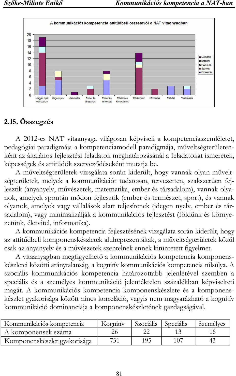 A műveltségterületek vizsgálata során kiderült, hogy vannak olyan műveltségterületek, melyek a kommunikációt tudatosan, tervezetten, szakszerűen fejlesztik (anyanyelv, művészetek, matematika, ember