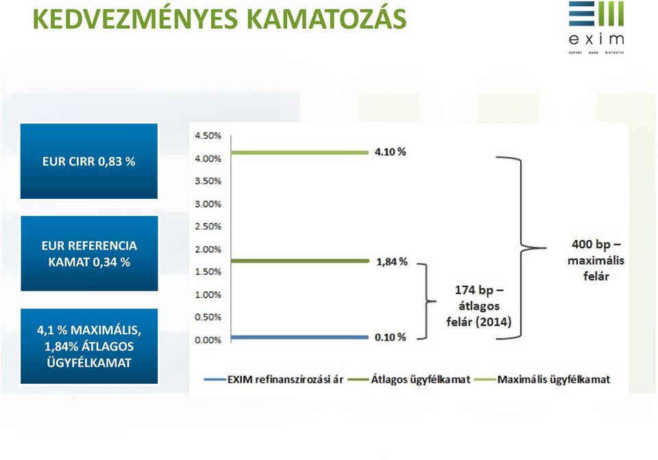 KAMAT 0,34 % 4,1 %