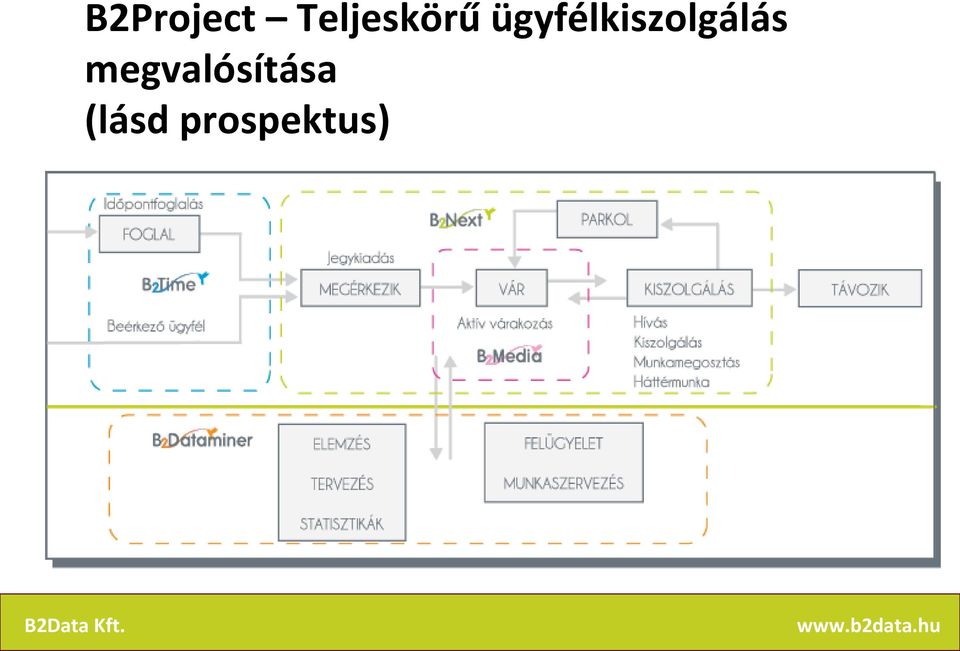 ügyfélkiszolgálás