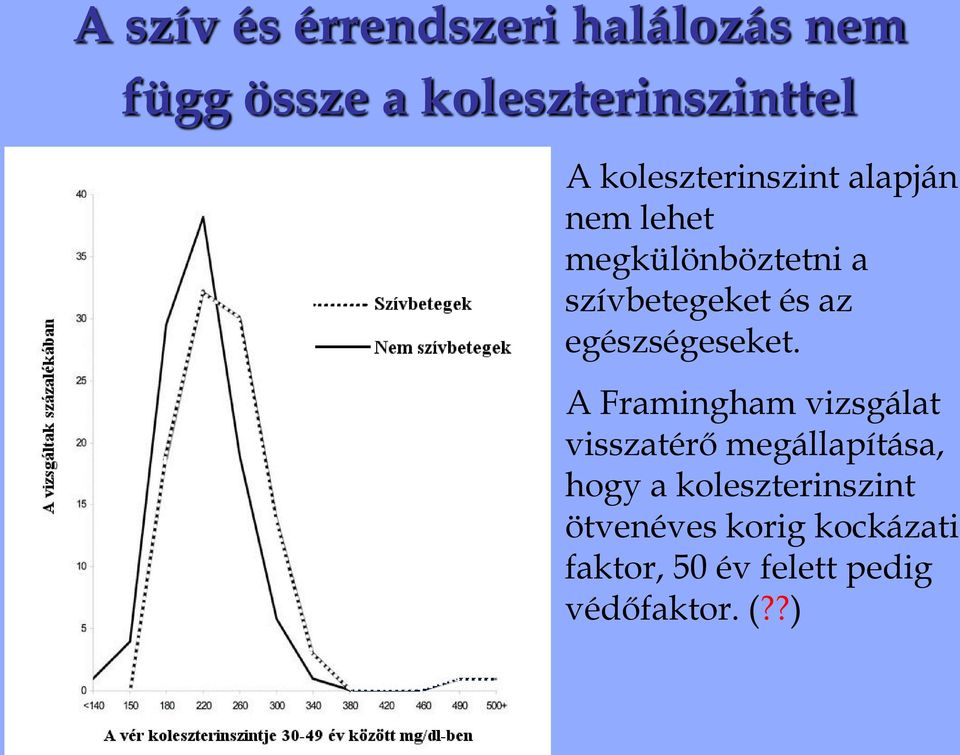 egészségeseket.