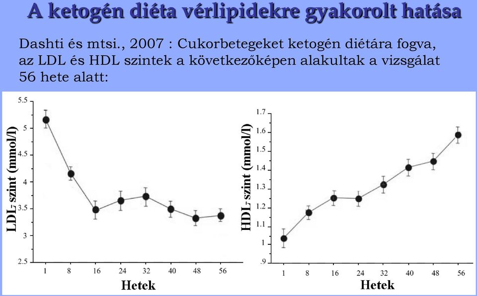 , 2007 : Cukorbetegeket ketogén diétára