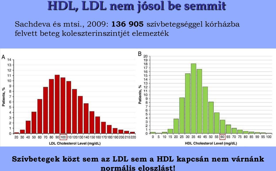 beteg koleszterinszintjét elemezték Szívbetegek