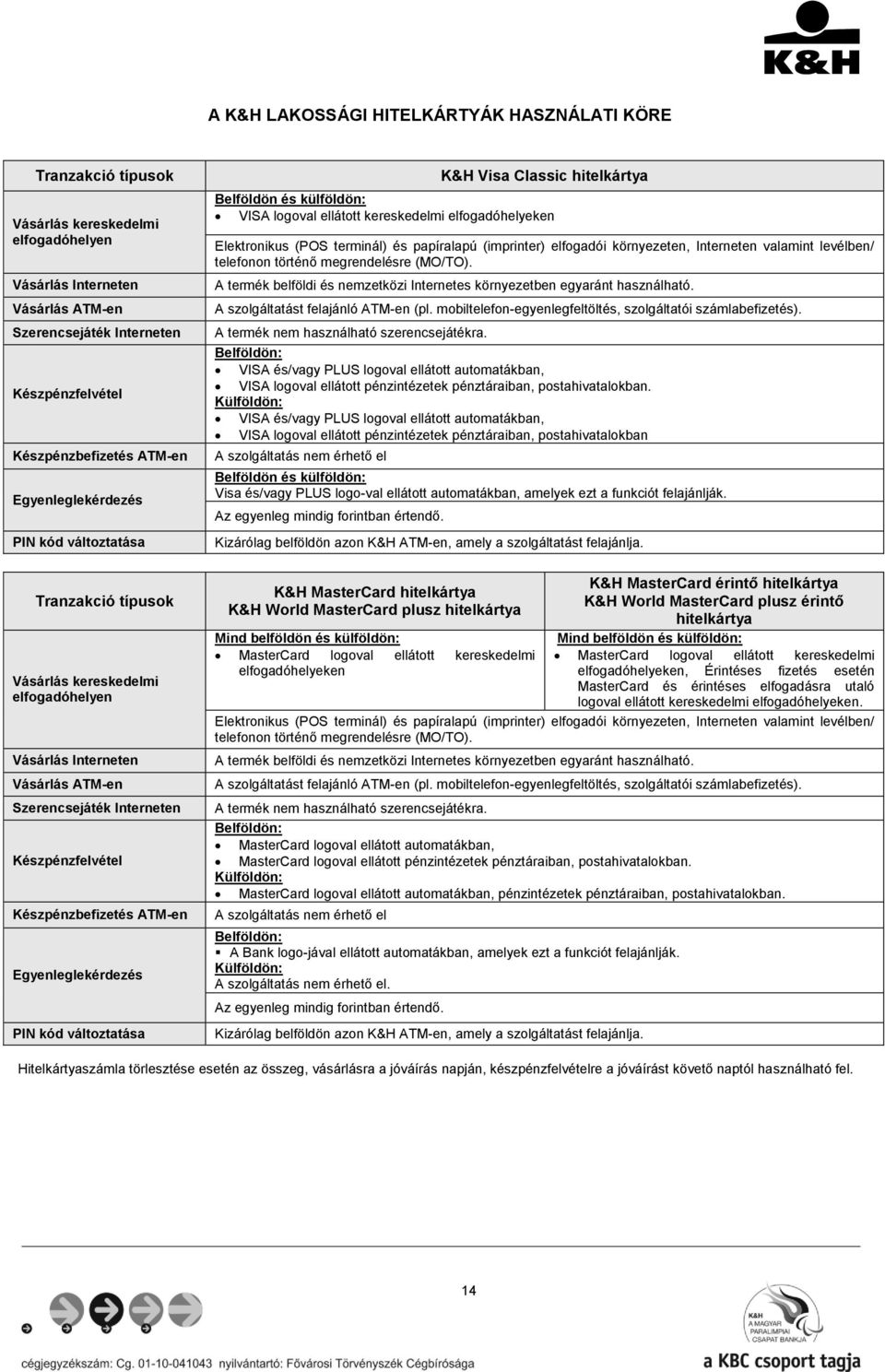 ATM-en Egyenleglekérdezés PIN kód változtatása K&H Visa Classic hitelkártya Belföldön és külföldön: VISA logoval ellátott kereskedelmi elfogadóhelyeken Elektronikus (POS terminál) és papíralapú