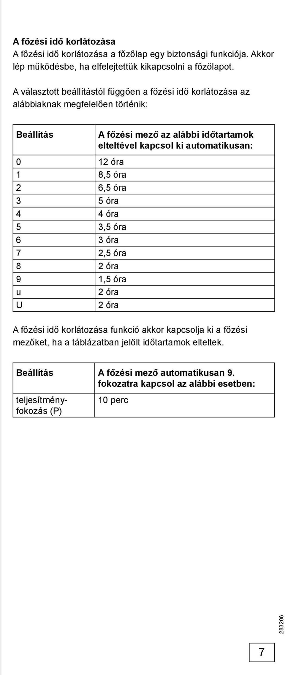 automatikusan: 0 12 óra 1 8,5 óra 2 6,5 óra 3 5 óra 4 4 óra 5 3,5 óra 6 3 óra 7 2,5 óra 8 2 óra 9 1,5 óra u 2 óra U 2 óra A főzési idő korlátozása funkció akkor