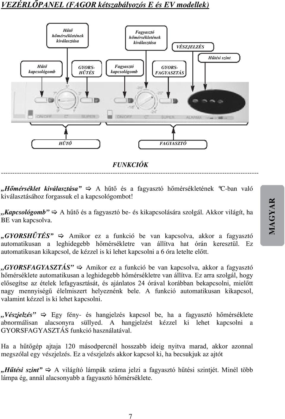 hűtő és a fagyasztó hőmérsékletének C-ban való kiválasztásához forgassuk el a kapcsológombot! Kapcsológomb A hűtő és a fagyasztó be- és kikapcsolására szolgál. Akkor világít, ha BE van kapcsolva.