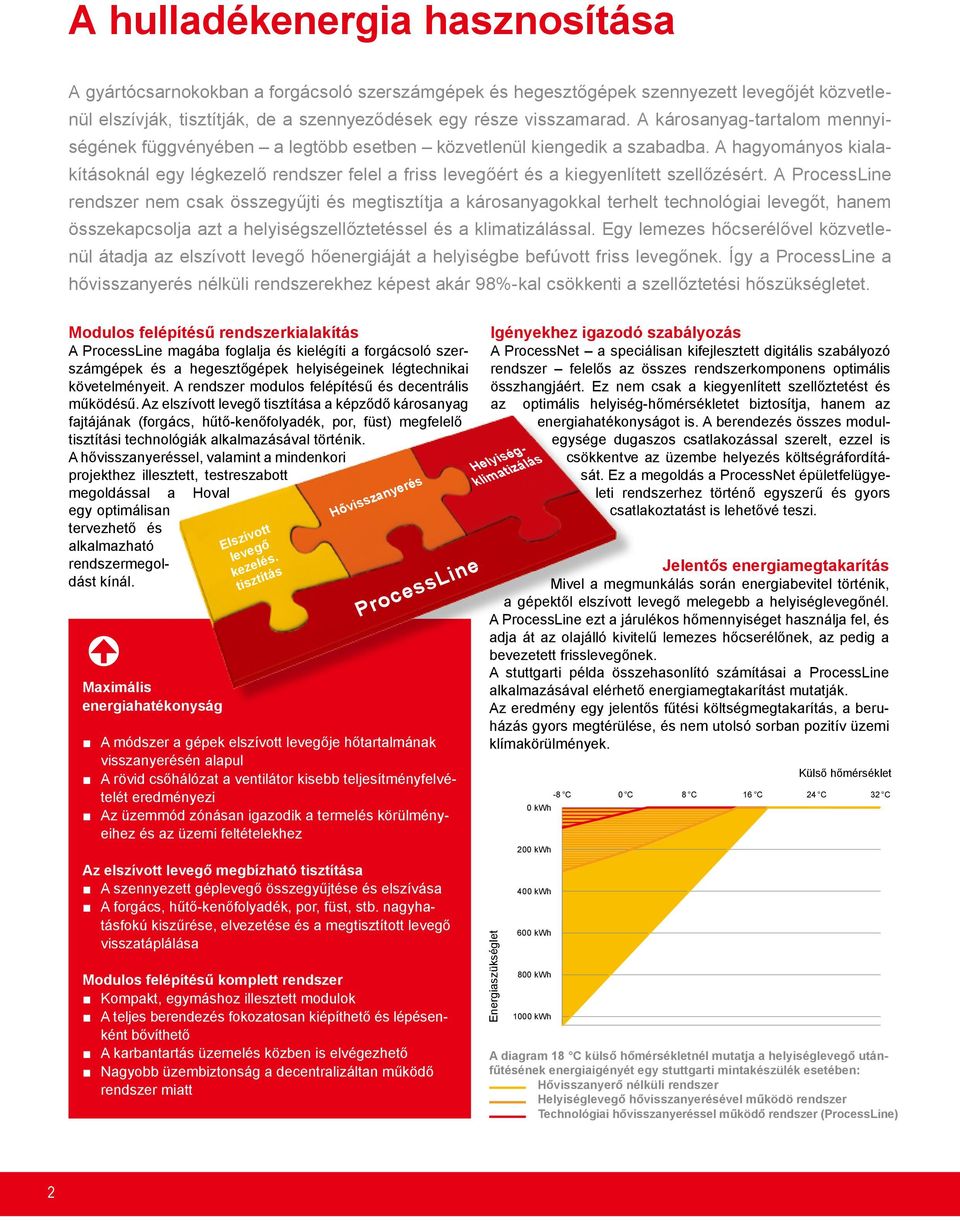 A hagyományos kialakításoknál egy légkezelő rendszer felel a friss levegőért és a kiegyenlített szellőzésért.