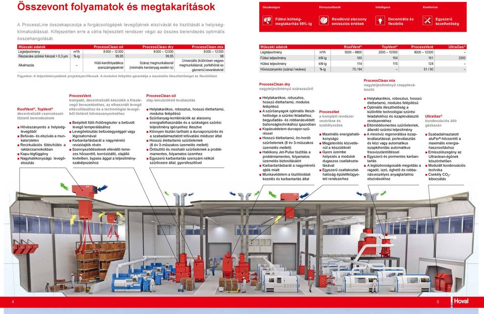 Fűtési költség - megtakarítás 98%-ig Rendkívül alacsony emissziós értékek Decentrális és flexibilis Egyszerű kezelhetőség Műszaki adatok ProcessClean oil ProcessClean dry ProcessClean mix