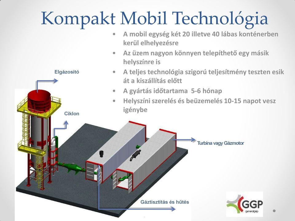 technológia szigorú teljesítmény teszten esik át a kiszállítás előtt A gyártás időtartama 5-6