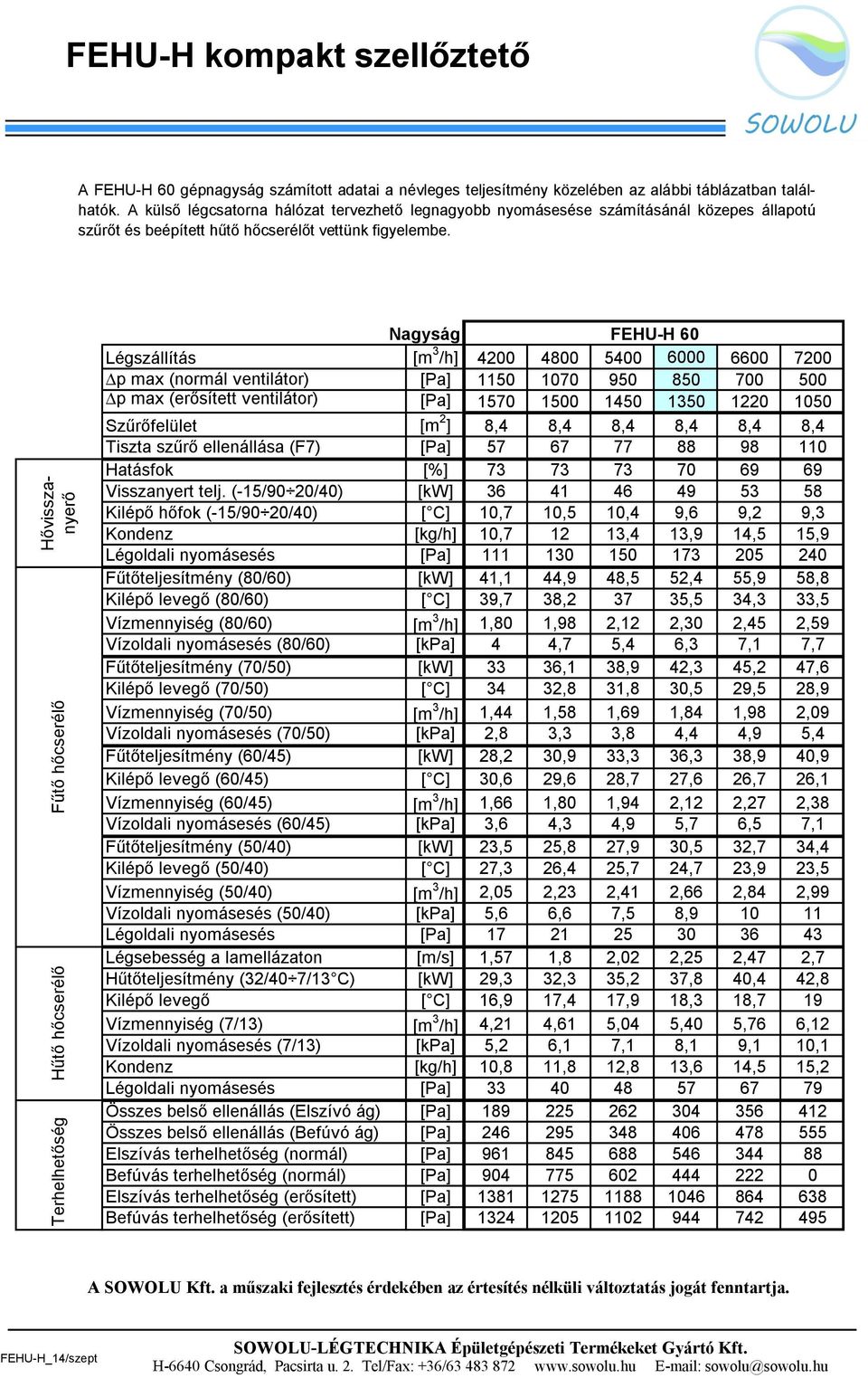 Nagyság FEHU-H 60 Légszállítás [m 3 /h] 4200 4800 5400 6000 6600 7200 p max (normál ventilátor) [Pa] 1150 1070 950 850 700 500 p max (erősített ventilátor) [Pa] 1570 1500 1450 1350 1220 1050