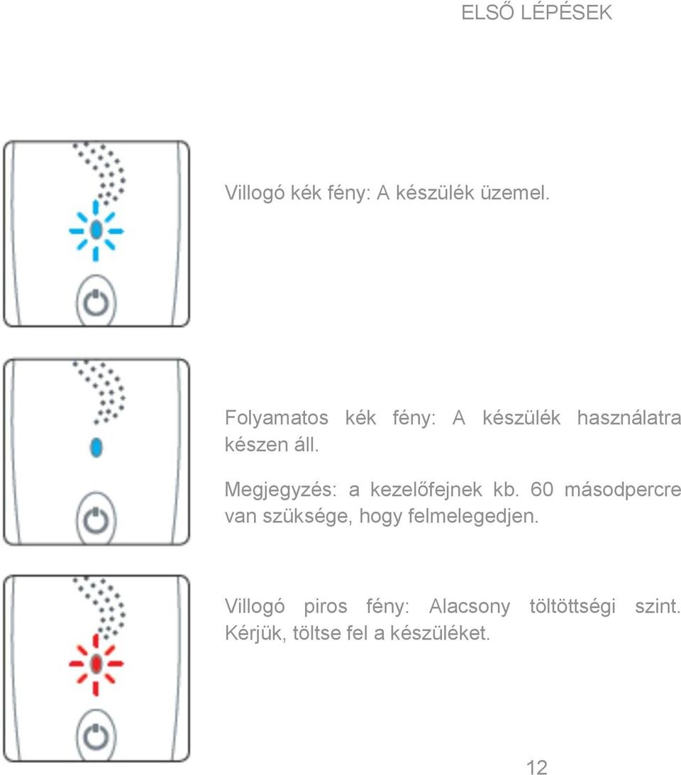 Megjegyzés: a kezelőfejnek kb.