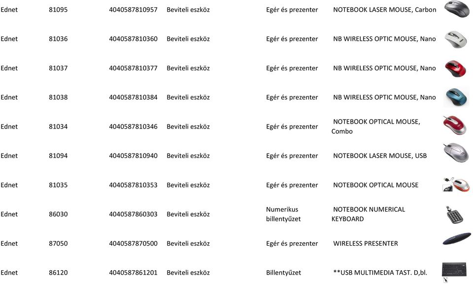 Beviteli eszköz Egér és prezenter NOTEBOOK OPTICAL MOUSE, Combo Ednet 81094 4040587810940 Beviteli eszköz Egér és prezenter NOTEBOOK LASER MOUSE, USB Ednet 81035 4040587810353 Beviteli eszköz Egér és