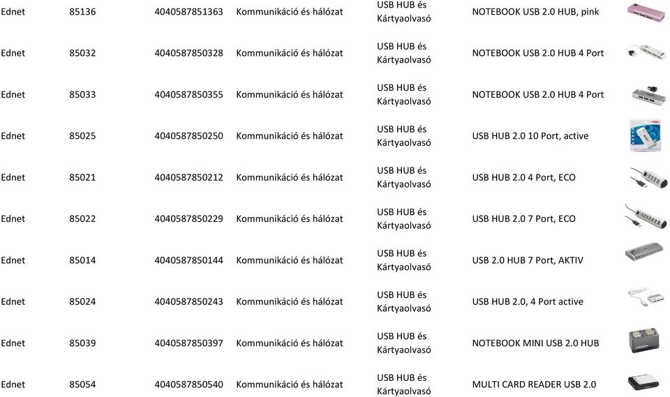 Ednet 85039 4040587850397 Kommunikáció és hálózat Ednet 85054 4040587850540 Kommunikáció és hálózat USB HUB és Kártyaolvasó USB HUB és Kártyaolvasó USB HUB és Kártyaolvasó USB HUB és Kártyaolvasó USB