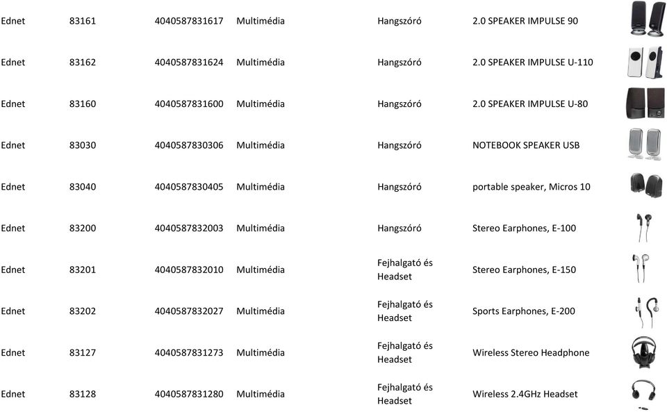 0 SPEAKER IMPULSE U-80 Ednet 83030 4040587830306 Multimédia Hangszóró NOTEBOOK SPEAKER USB Ednet 83040 4040587830405 Multimédia Hangszóró portable speaker, Micros 10 Ednet 83200