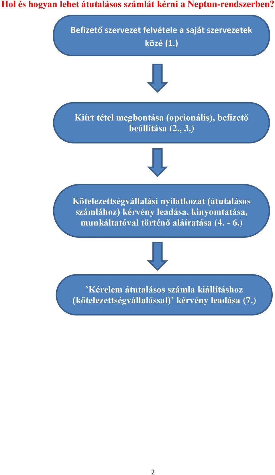 ) Kiírt tétel megbontása (opcionális), befizető beállítása (2., 3.