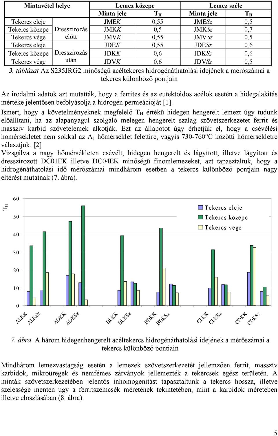 táblázat Az S235JRG2 minőségű acéltekercs hidrogénáthatolási idejének a mérőszámai a tekercs különböző pontjain Az irodalmi adatok azt mutatták, hogy a ferrites és az eutektoidos acélok esetén a