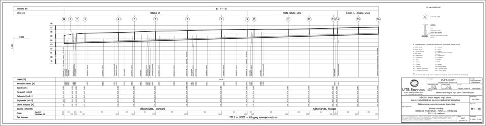 = nyugalmi talajvízszint k = kavicsos K = kavics h = homokos H = homok (f=finom, kz=közepes, d=durva) hl = homoklisztes Hl = homokliszt i = iszapos I = iszap a = agyagos SA = sovány agyag KZA =