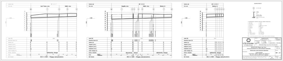 = nyugalmi talajvízszint k = kavicsos K = kavics h = homokos H = homok (f=finom, kz=közepes, d=durva) hl = homoklisztes Hl = homokliszt i = iszapos I = iszap a = agyagos SA = sovány agyag KZA =