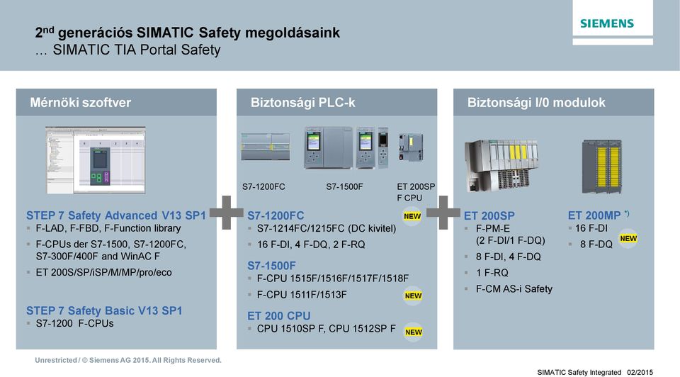 Safety Basic V13 SP1 S7-1200 F-CPUs + S7-1200FC 16 F-DI, 4 F-DQ, 2 F-RQ S7-1500F ET 200SP F CPU S7-1200FC S7-1214FC/1215FC (DC kivitel) S7-1500F F-CPU