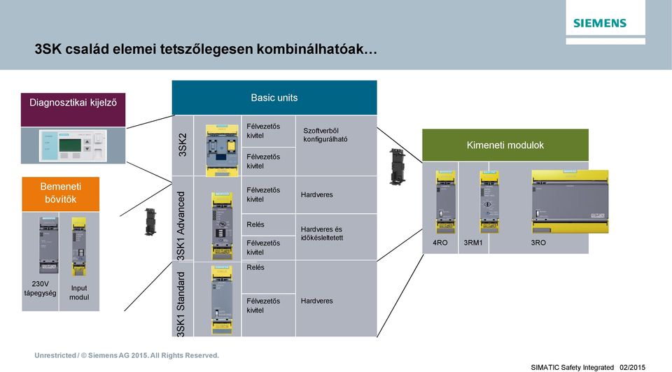 bvítk 3SK1 Advanced Félvezets kivitel Relés Félvezets kivitel Hardveres Hardveres és