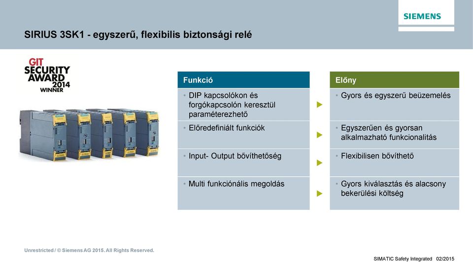 bvíthetség Multi funkciónális megoldás Elny Gyors és egyszer beüzemelés Egyszeren és