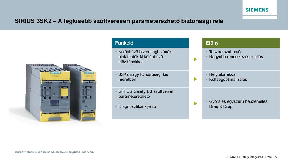 rendelkezésre állás 3SK2 nagy IO srség kis méretben Helytakarékos Költségoptimalizálás