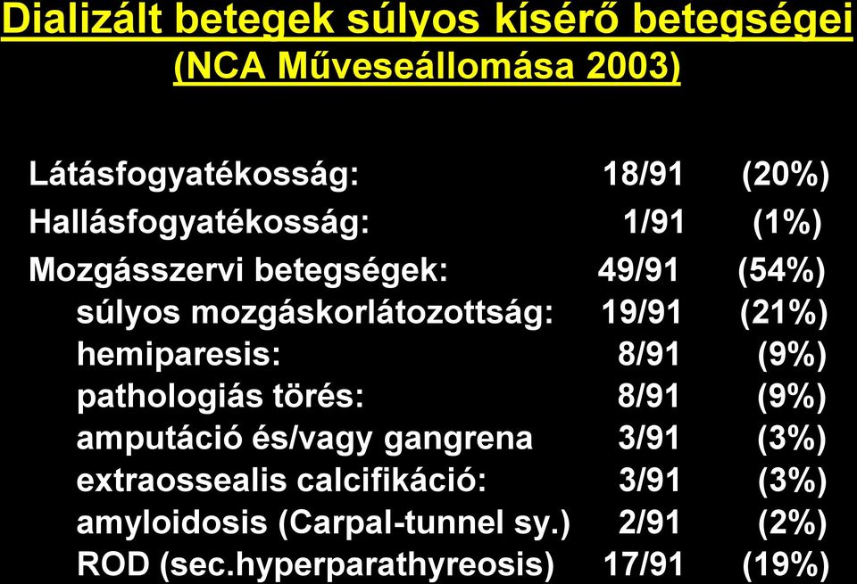 (21%) hemiparesis: 8/91 (9%) pathologiás törés: 8/91 (9%) amputáció és/vagy gangrena 3/91 (3%)