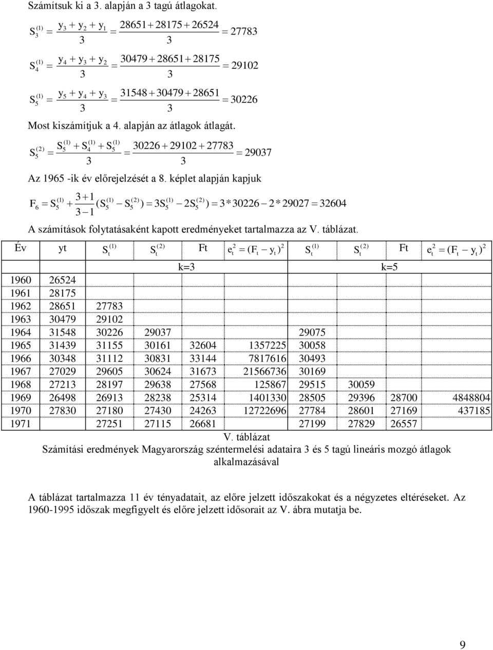 Év y e y ) () ( e y ) () ( k= k=5 960 654 96 875 96 865 778 96 0479 90 964 548 06 907 9075 965 49 55 06 604 575 0058 966 048 08 44 78766 049 967 709 9605 064 67 56676 069 968 7 897 968 7568 5867 955