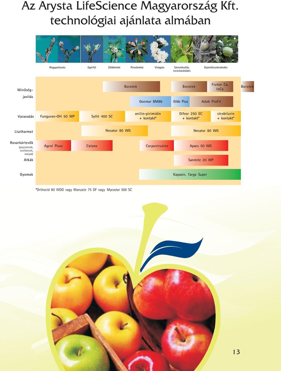 Fruton Ca, InCa Borotek javítás Goemar BM86 Gibb Plus Adob ProFit Varasodás Funguran-OH 50 WP Syllit 400 SC anilin-pirimidin + kontakt* Difcor 250 EC +
