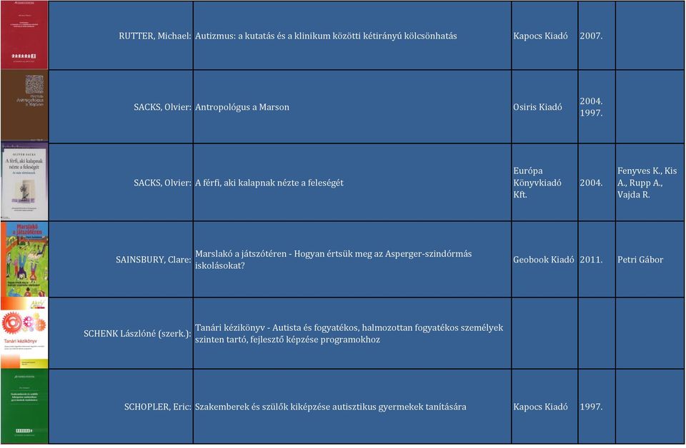 SAINSBURY, Clare: Marslakó a játszótéren - (ogyan értsük meg az Asperger-szindórmás iskolásokat? Geobook Kiadó 2011. Petri Gábor SC(ENK Lászlóné szerk.