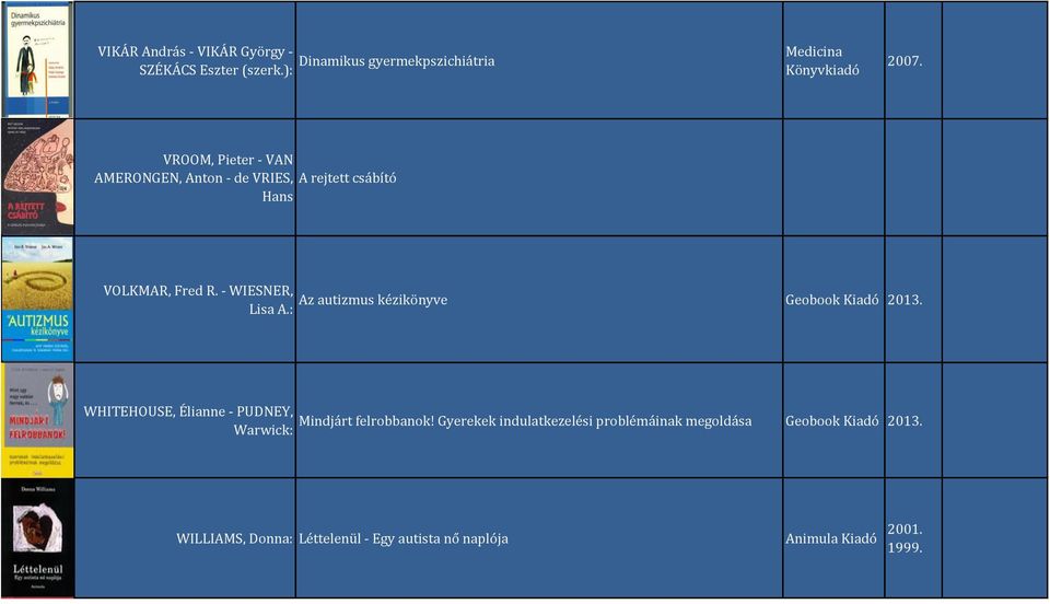 - WIESNER, Az autizmus kézikönyve Geobook Kiadó 2013. Lisa A.: W()TE(OUSE, Élianne - PUDNEY, Mindjárt felrobbanok!