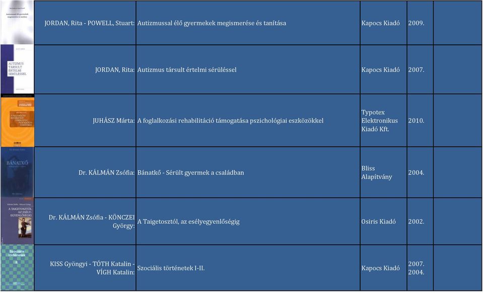 JU(ÁSZ Márta: A foglalkozási rehabilitáció támogatása pszichológiai eszközökkel Typotex Elektronikus Kiadó Kft. 2010. Dr.
