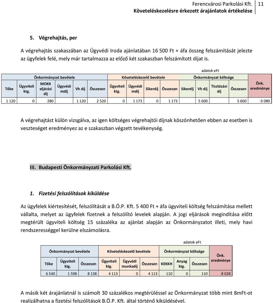 szakaszban végzett tevékenység. III. Budapesti Önkormányzati Parkolási Kft. 1. Fizetési felszólítások kiküldése Az ügyfelek kiértesítését, felszólítását a B.Ö.P. Kft. 5 400 Ft + áfa ügyviteli költség felszámítása mellett vállalta, melyet az ügyfelek fizetnek a felszólító levelek alapján.