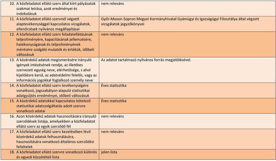 A közfeladatot ellátó szerv feladatellátásának teljesítményére, kapacitásának jellemzésére, hatékonyságának és teljesítményének mérésére szolgáló mutatók és értékük, időbeli változásuk 13.